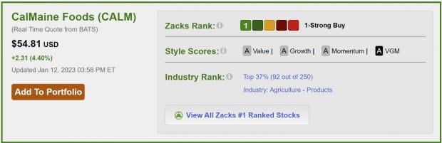 Zacks Investment Research