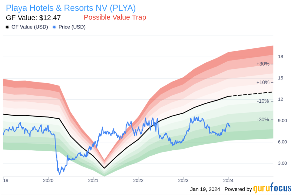 Insider Sell: EVP & General Counsel COLDEN TRACY M J Sells 44,480 Shares of Playa Hotels & Resorts NV (PLYA)