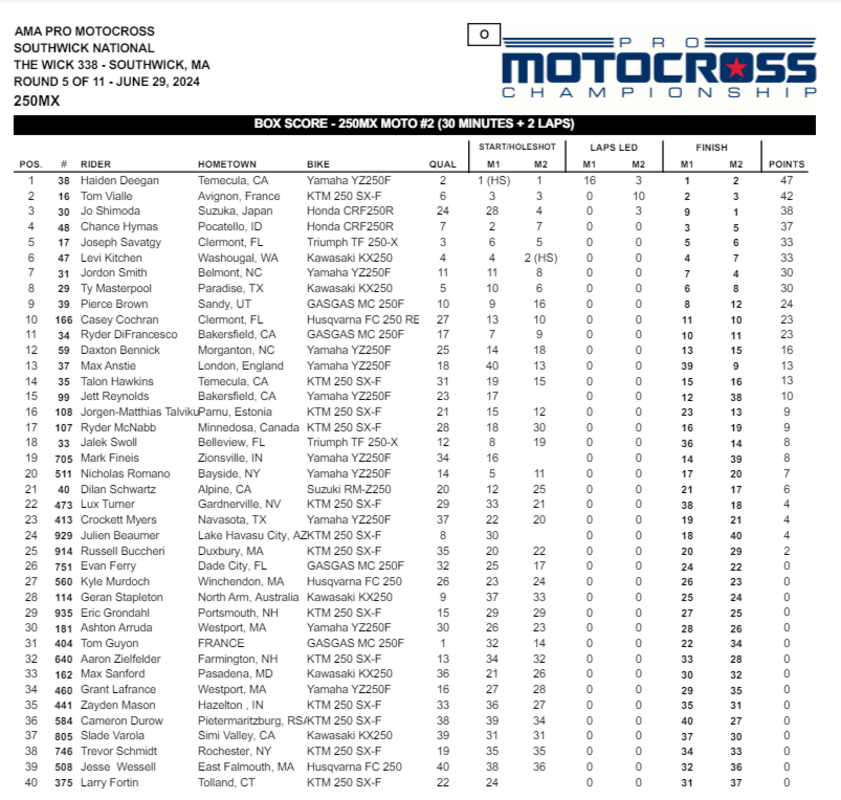 250MX Overall Southwick Results