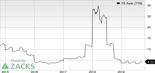 Fly Leasing Limited PE Ratio (TTM)