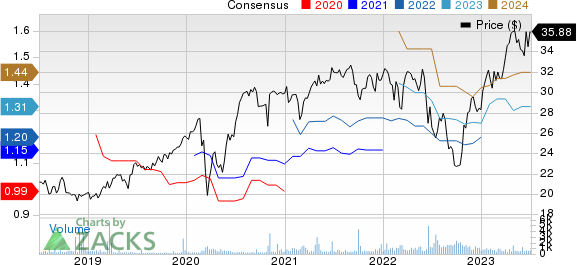 Air Liquide Price and Consensus