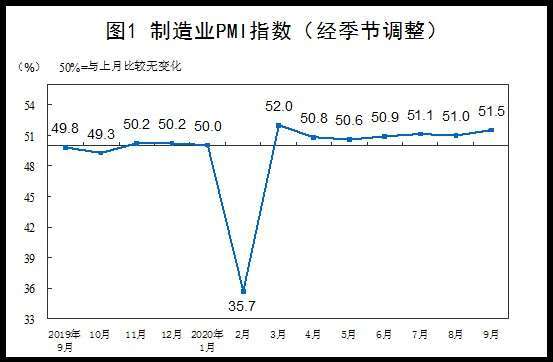 資料來源:中國統計局