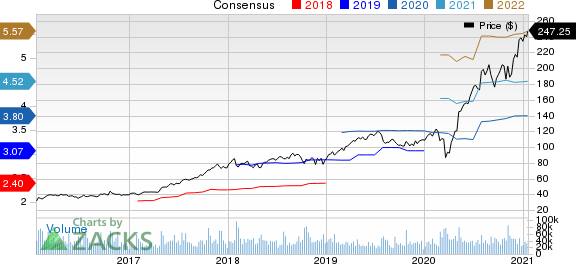 PayPal Holdings, Inc. Price and Consensus