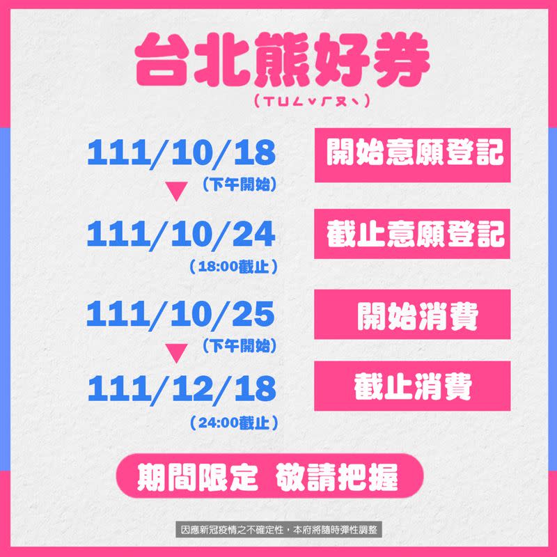 台北熊好券2.0目前已開放登記，預計10月25日抽出結果，票券將可使用到12月18日止。（圖／北市府提供）