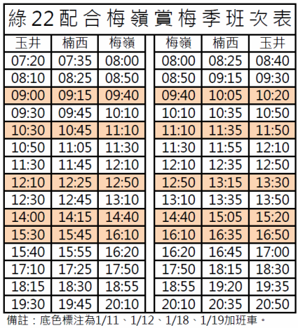 梅嶺綠22賞梅季班次。   圖：台南市府／提供