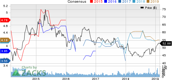 China Mobile (Hong Kong) Ltd. Price and Consensus