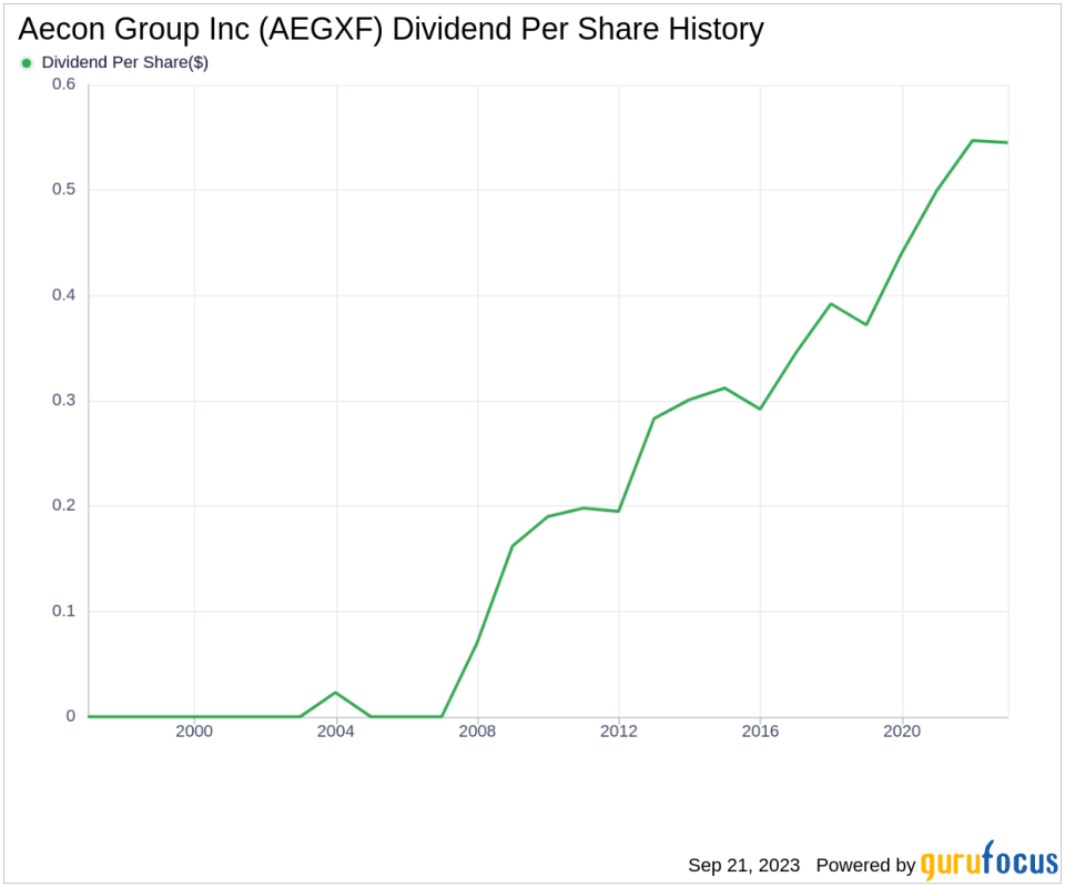 Unveiling the Dividend Performance of Aecon Group Inc