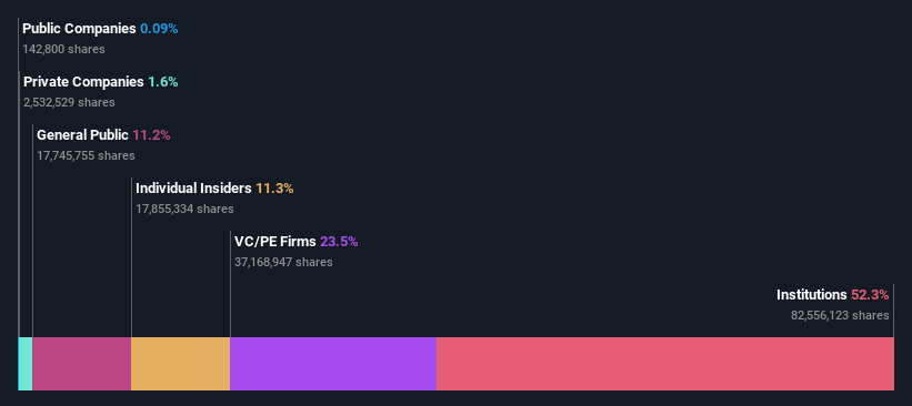 ownership-breakdown