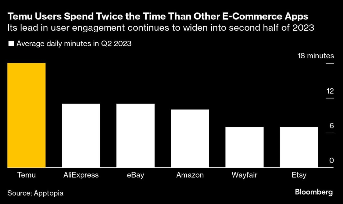 https://s.yimg.com/ny/api/res/1.2/jtLeeibWx.n72q9QwQf8gA--/YXBwaWQ9aGlnaGxhbmRlcjt3PTEyMDA7aD03MTM-/https://media.zenfs.com/en/bloomberg_technology_68/e7fdc910b1c222ac4f980e9ec7b02ab0