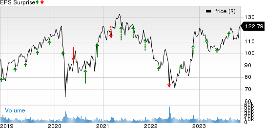 Ross Stores' outlook on profit and sales hurts stock, as higher