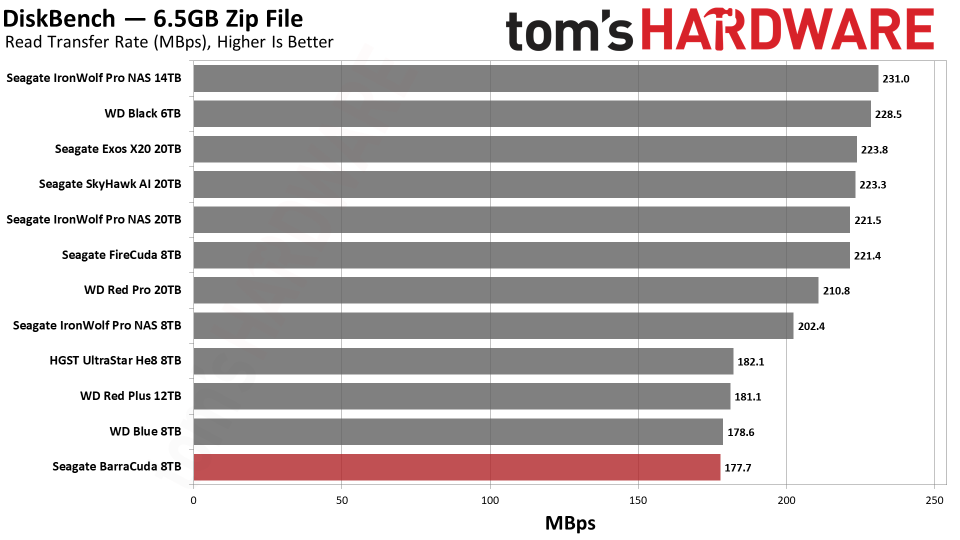 Seagate BarraCuda 8TB HDD