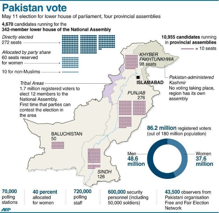 The election in Pakistan on May 11, 2013. Former prime minister Nawaz Sharif and cricket star Imran Khan made final impassioned appeals for votes before thousands of supporters Thursday as campaigning wrapped up for Pakistan's landmark elections