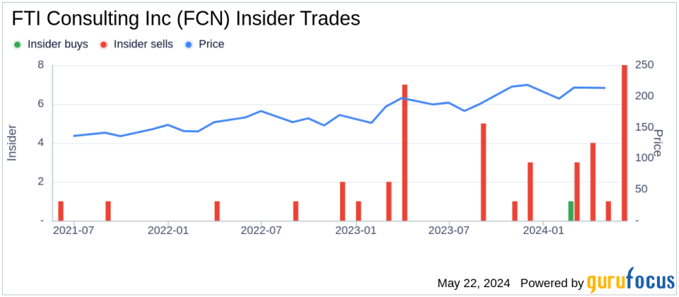 Insider Sale: Chief Human Resources Officer Holly Paul Sells Shares of FTI Consulting Inc (FCN)