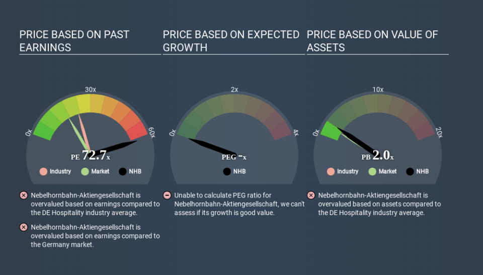 MUN:NHB Price Estimation Relative to Market April 9th 2020