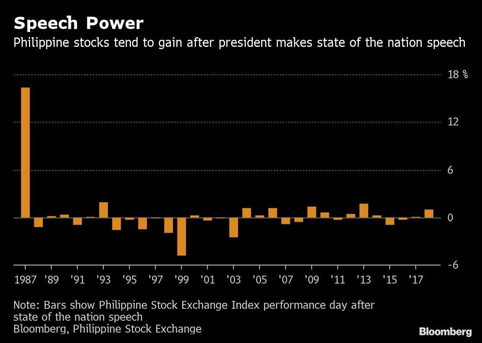 (Source: Bloomberg)