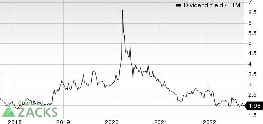 Cabot Corporation Dividend Yield (TTM)