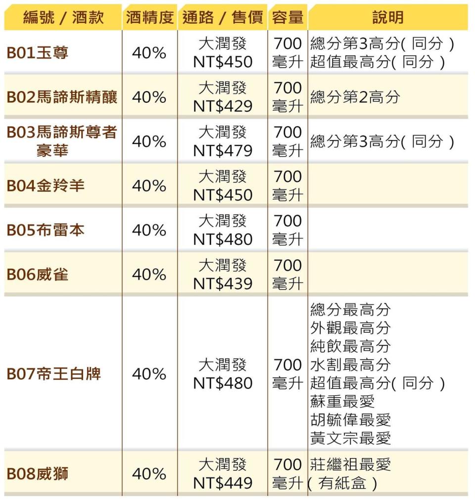 8款評比評結果揭曉