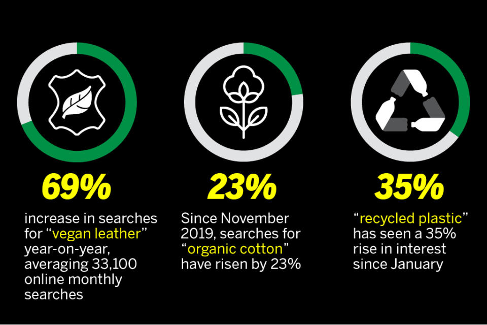 Sustainability coronavirus