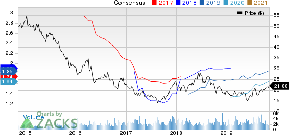 Buckle, Inc. (The) Price and Consensus