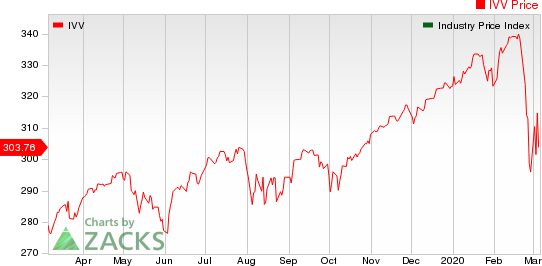 Large Cap Pharmaceuticals Industry 5YR % Return