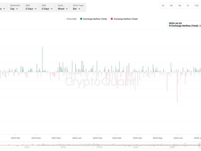 (CryptoQuant)