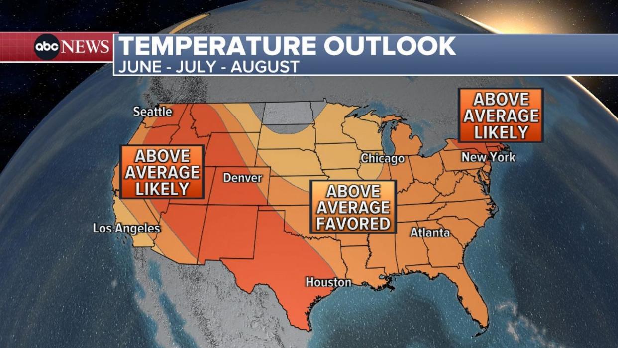 PHOTO: The latest summer temperature outlook from NOAA's Climate Prediction Center shows that above average temperatures are favored across most of the contiguous U.S. between June and August 2024. (ABC News)