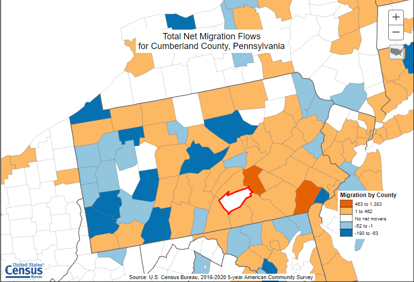 The two counties with the most migration to Cumberland County were Dauphin County (Net: 1,383) and Chester County (Net: 677) Source: U.S. Census Bureau, 2016-2020 5-year American Community Survey