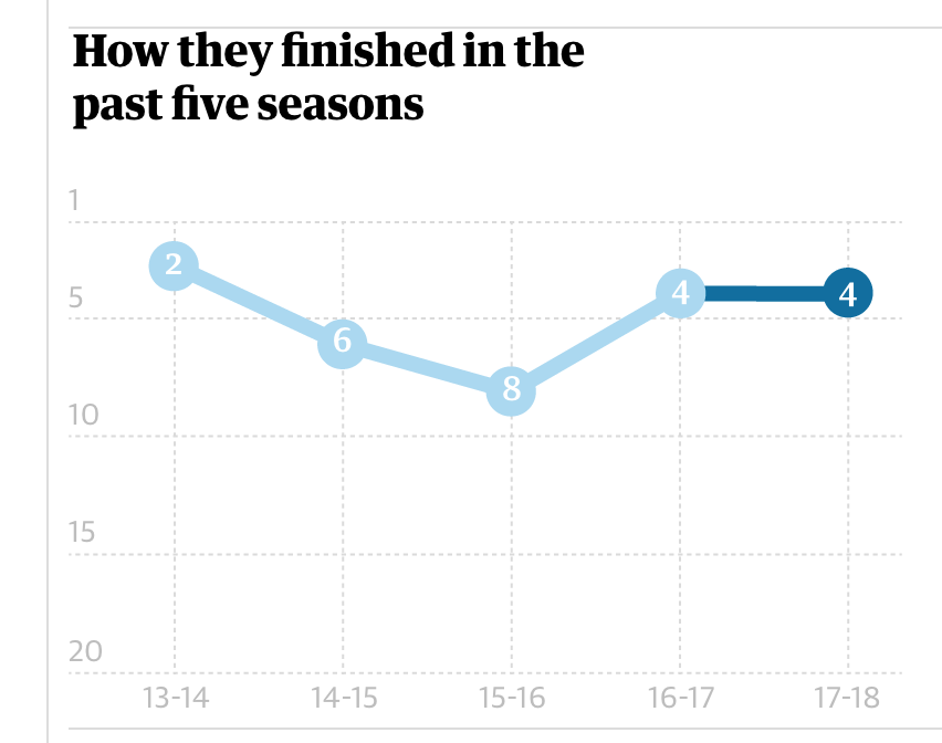 Premier League 2018-19 preview No 12: Liverpool