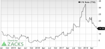 Top Ranked Value Stocks to Buy for June 20th