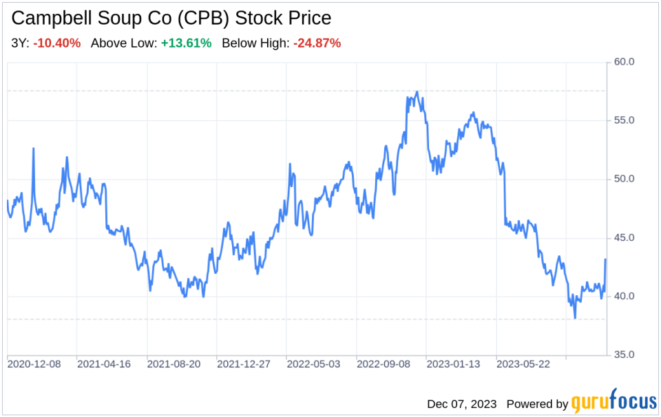 Decoding Campbell Soup Co (CPB): A Strategic SWOT Insight