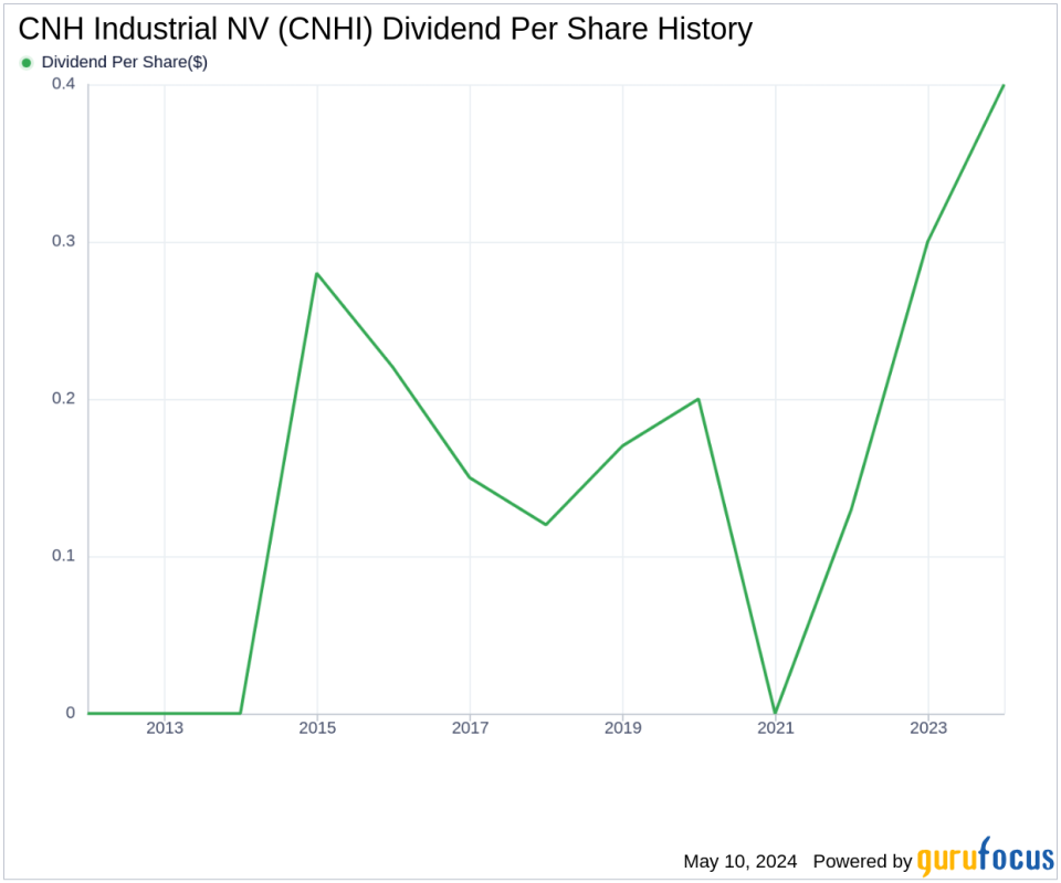 CNH Industrial NV's Dividend Analysis