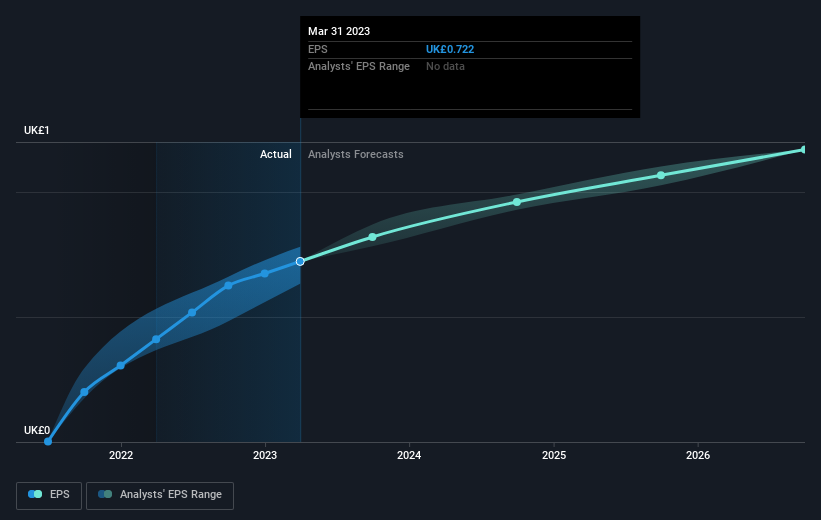 earnings-per-share-growth