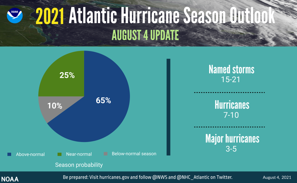 2021 Hurricane Season update - National Oceanic and Atmospheric Administration
