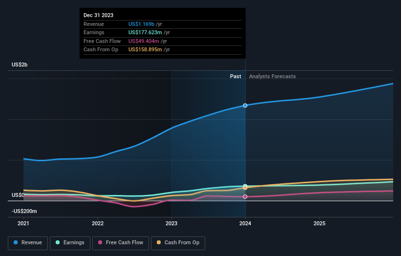 earnings-and-revenue-growth