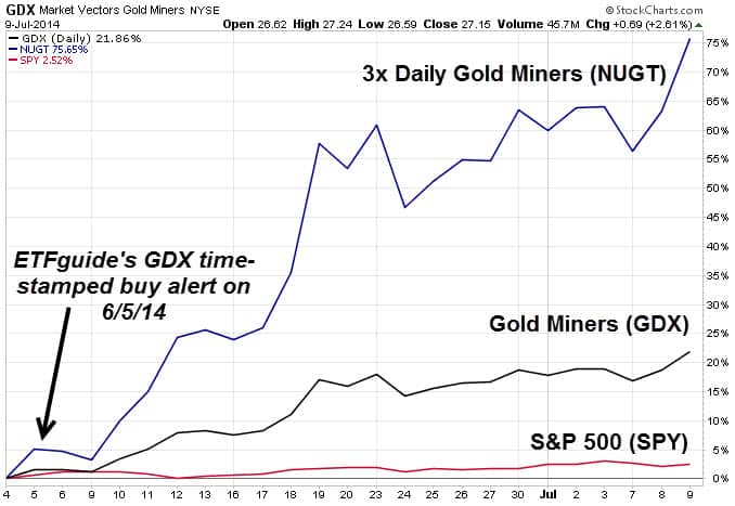 GDX 7.9.14