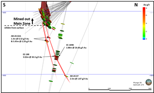 Doré Copper Reports Positive 2020 Drilling Results From Joe Mann