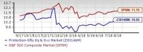 Security and Safety Services Outlook: Near-Term Prospects Dim