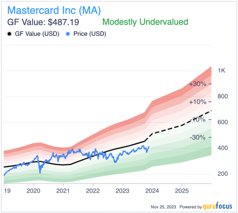 Visa and Mastercard: Holding Both Is Wise