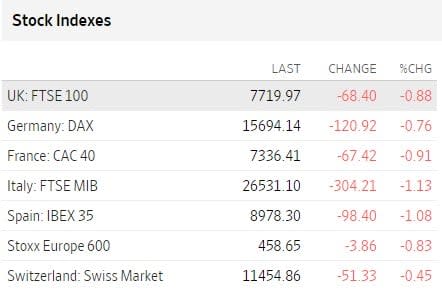 Bolsas Europa mayo 4 2023 