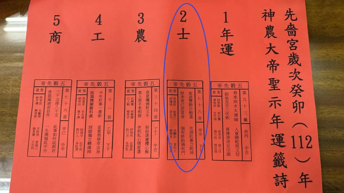 獨/郭台銘背信參選神明有看到！ 先嗇宮國運籤早警示「財多害己君當省」