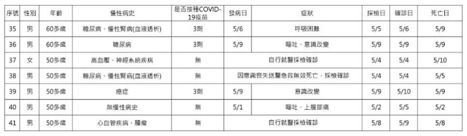 （圖／衛福部疾管署）