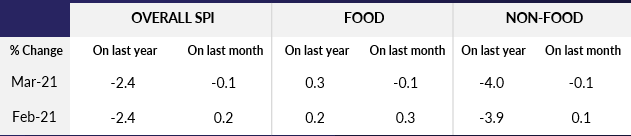 (BRC-Nielsen Shop Price Index)