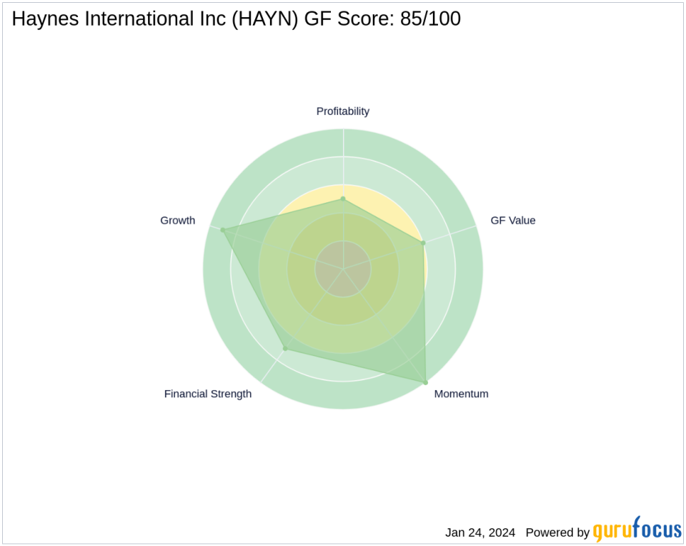 Chuck Royce Increases Stake in Haynes International Inc