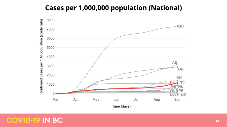 Credit: B.C. Ministry of Health