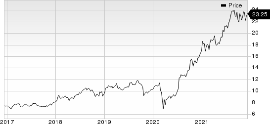 Infosys Limited Price