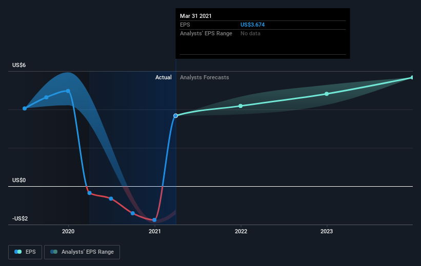 earnings-per-share-growth