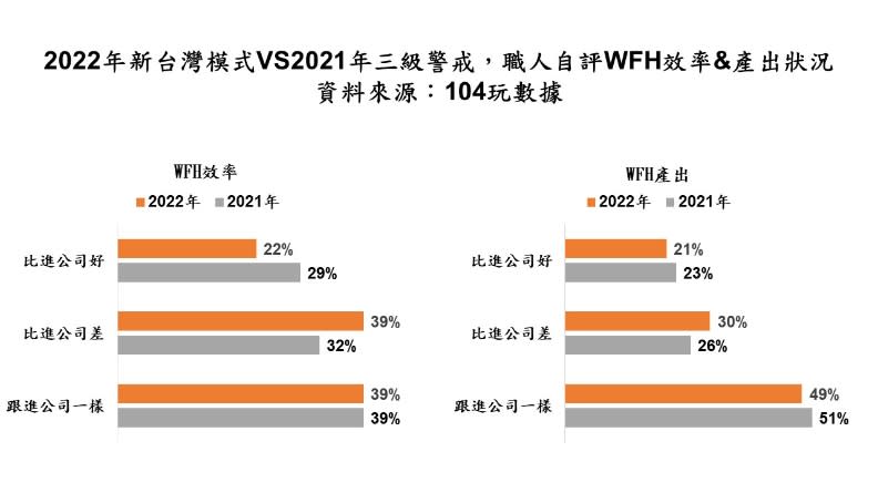 104玩數據提供