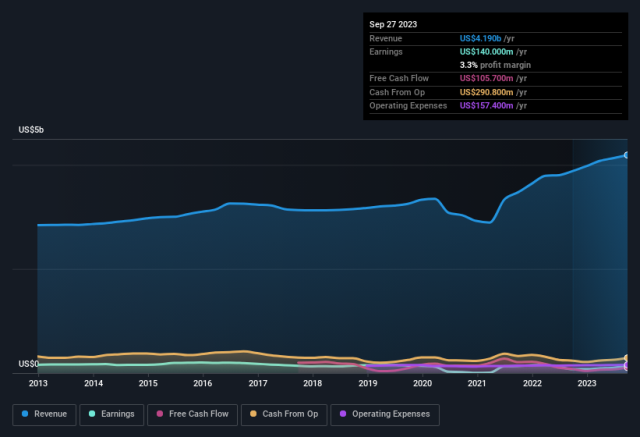 Financial Analysis LVMH 2013 & 2014