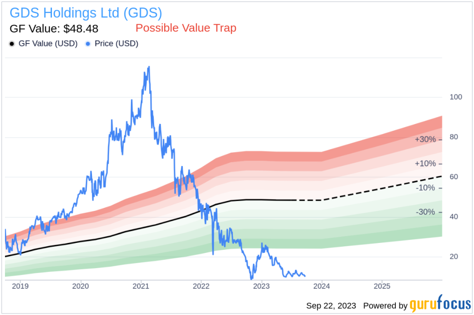 Is GDS Holdings (GDS) Too Good to Be True? A Comprehensive Analysis of a Potential Value Trap