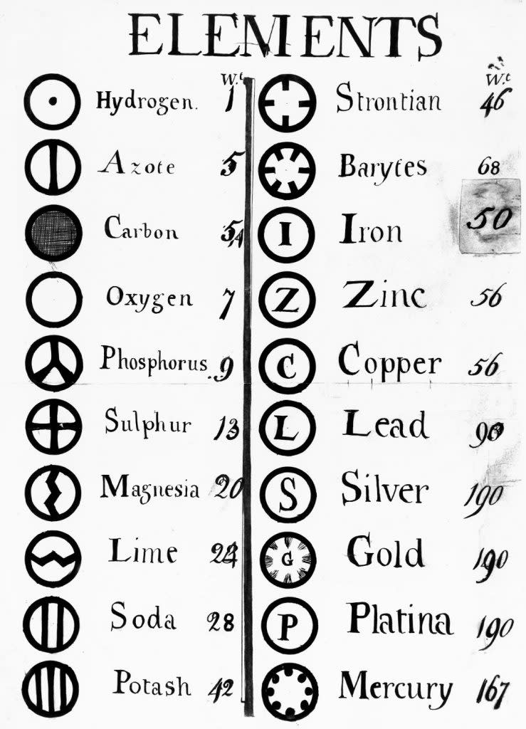 John Dalton，一位貴格會教師，提出每種元素都由具有特定特性的原子構成，並且產物中的原子的重量比例將與反應物的比例相同。（圖／Getty Images）